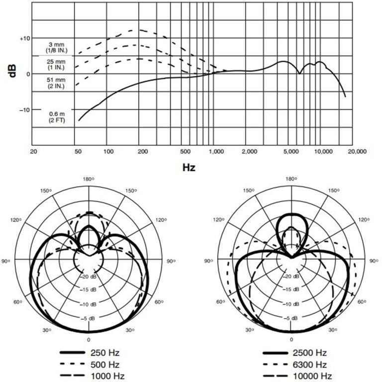 Shure Beta 57A - AV Union